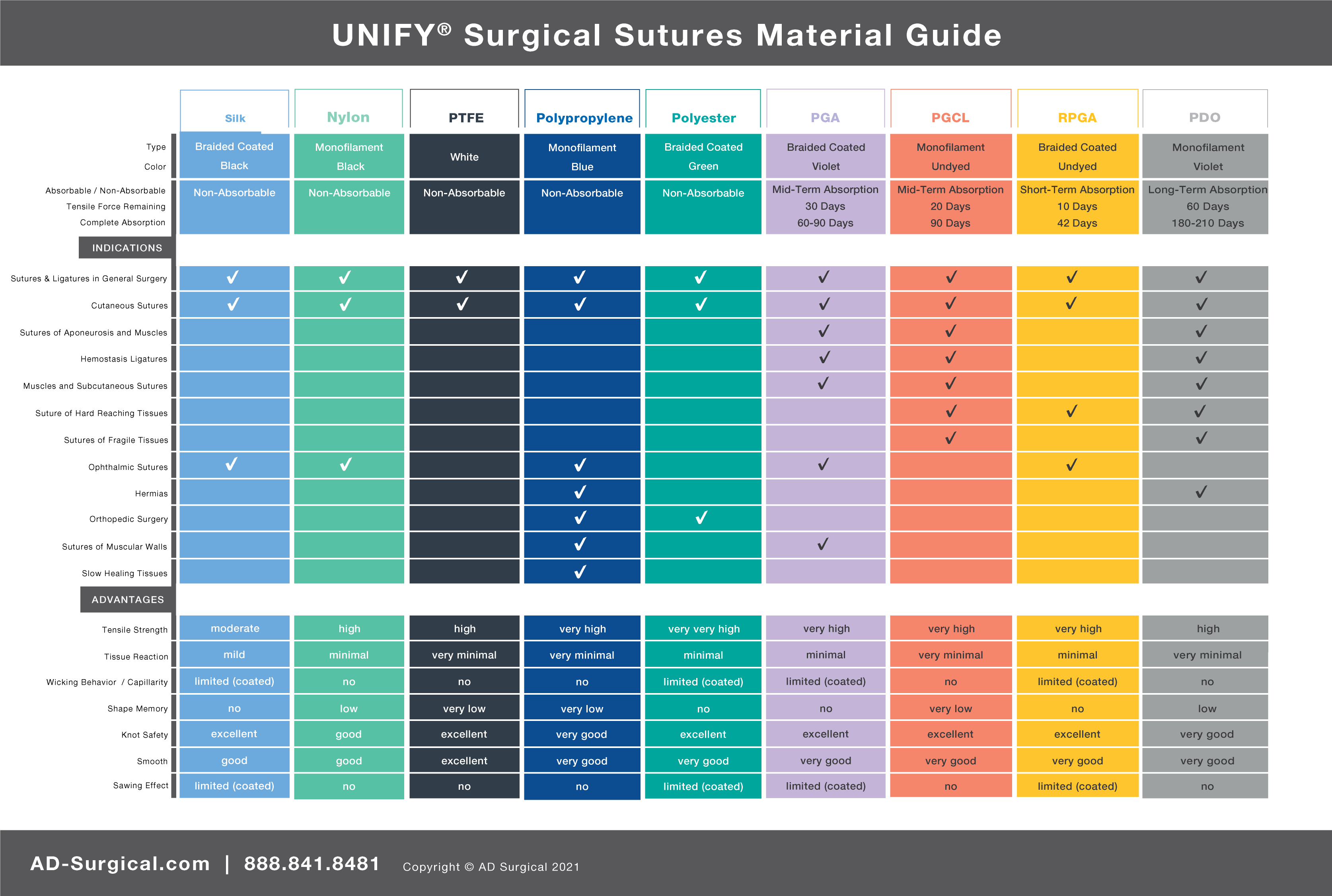 PDO, PDS II, Suture, UNIFY, Ethicon, Maxon, MonoDox, Monofilament